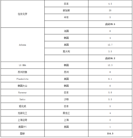 萬華