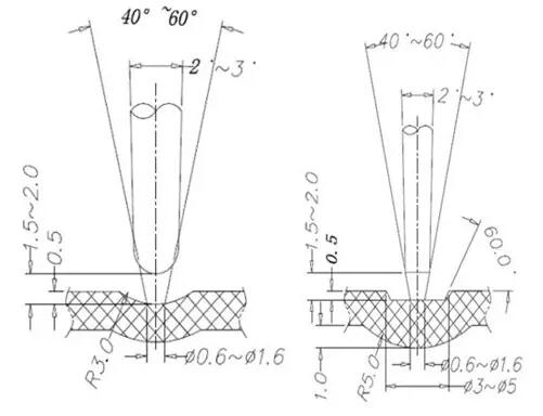 各種鋁合金壓鑄的澆口系統(tǒng)解析 各種鋁合金壓鑄的澆口系統(tǒng)解析