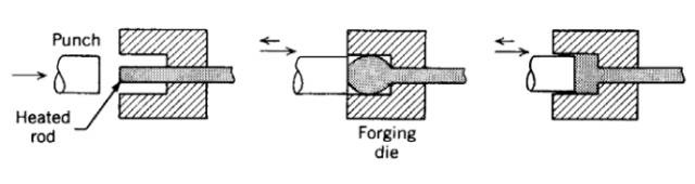 各種壓鑄工藝、加工工藝、表面處理工藝介紹