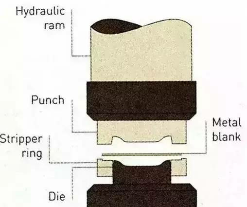 各種壓鑄工藝、加工工藝、表面處理工藝介紹