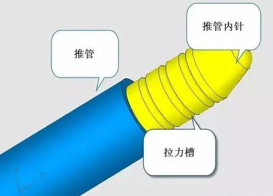 雙層模具，三層，多層，壓鑄公司未來(lái)的方向？